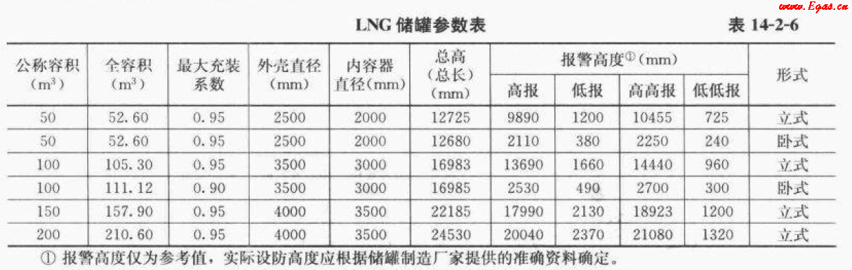<a href=http://m.wodiston.com/e/tags/?tagname=LNG target=_blank class=infotextkey>LNG</a>50.png