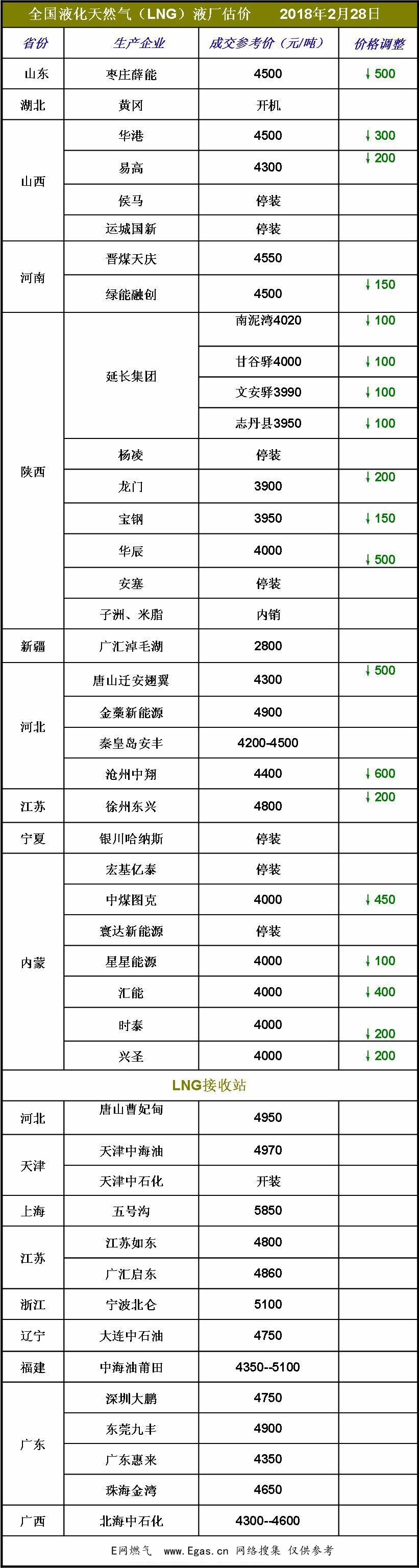 <a href=http://m.wodiston.com/e/tags/?tagname=LNG target=_blank class=infotextkey>LNG</a>價格.jpg