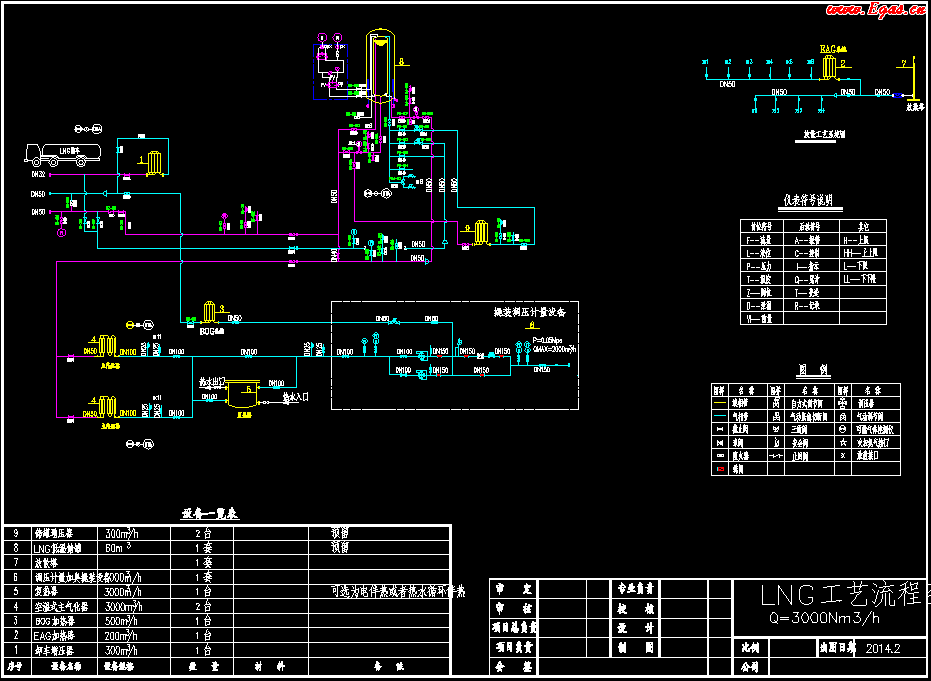 <a href=http://m.wodiston.com/e/tags/?tagname=LNG target=_blank class=infotextkey>LNG</a>工藝流程圖.png