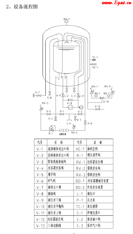 低溫儲罐使用<a href=http://m.wodiston.com/e/tags/?tagname=%E6%89%8B%E5%86%8C target=_blank class=infotextkey>手冊</a>.png