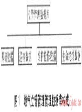 燃氣立管管理數(shù)據庫系統(tǒng)的建立和運用