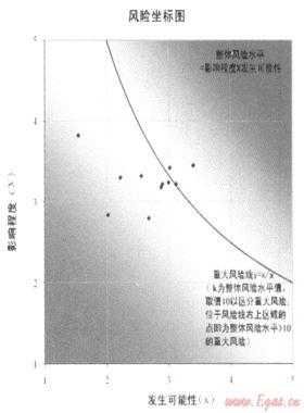加強(qiáng)風(fēng)險(xiǎn)管理，促進(jìn)目標(biāo)實(shí)現(xiàn)——深圳燃?xì)饧瘓F(tuán)全面風(fēng)險(xiǎn)管理策略與實(shí)踐