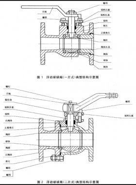 石油、石化及相關(guān)工業(yè)用的鋼制球閥國標(biāo)12237-2007在線閱讀