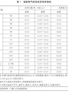 城鎮(zhèn)燃?xì)夥N類將擴(kuò)大增加了液化石油氣混空氣、二甲醚氣、沼氣