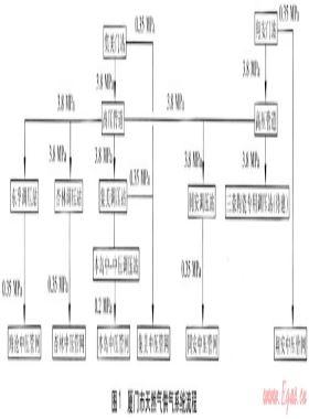 天然氣儲氣調(diào)峰與安全應急的有機結合