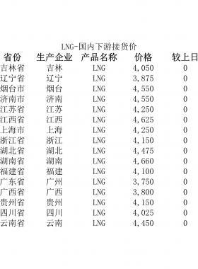 2018年5月25日國內(nèi)下游LNG接貨價(jià)、LNG接收站價(jià)、LNG工廠價(jià)