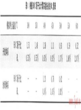 開放、封閉兩種體系對(duì)比模擬確定深層烴源巖成烴機(jī)制——以東營(yíng)凹陷沙四段烴源巖為例