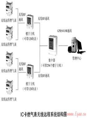 燃?xì)馐袌鼋K端銷售系統(tǒng)優(yōu)化方案及發(fā)展趨勢(shì)