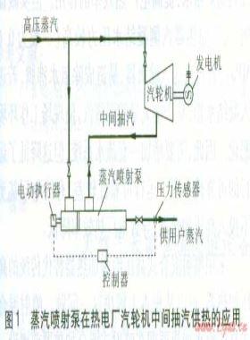 蒸汽噴射泵、噴射式混合加熱器的應(yīng)用