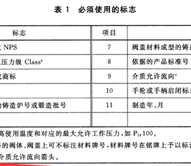 燃?xì)馇蜷y分正反？現(xiàn)場(chǎng)會(huì)裝反嗎？