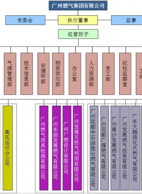 廣州燃?xì)饧瘓F有限公司服務(wù)投訴及咨詢聯(lián)系電話